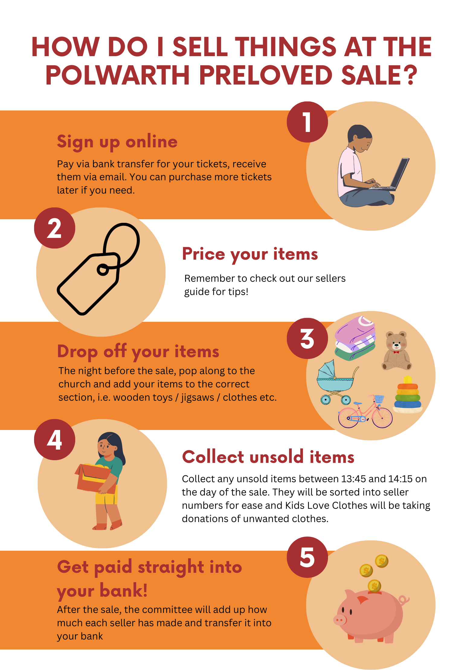 How to sell